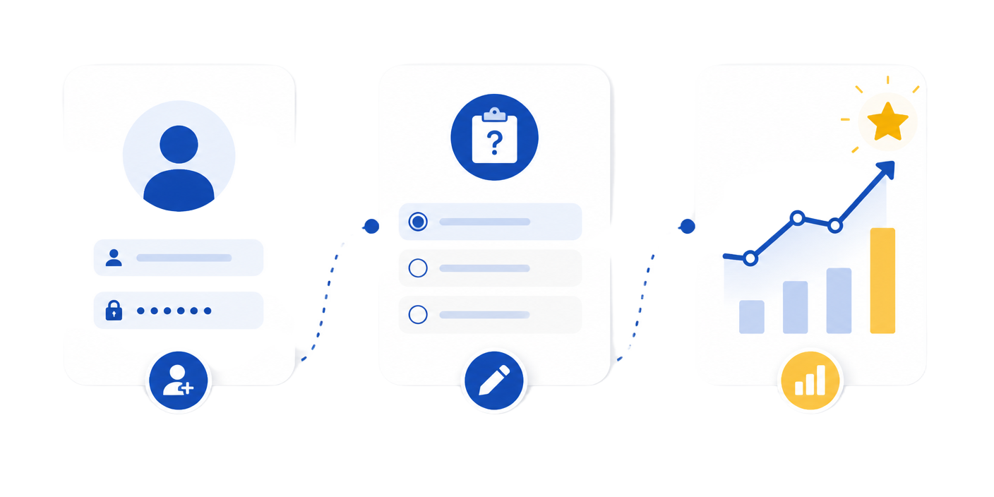 Illustration showing sign up, practice and progress tracking steps